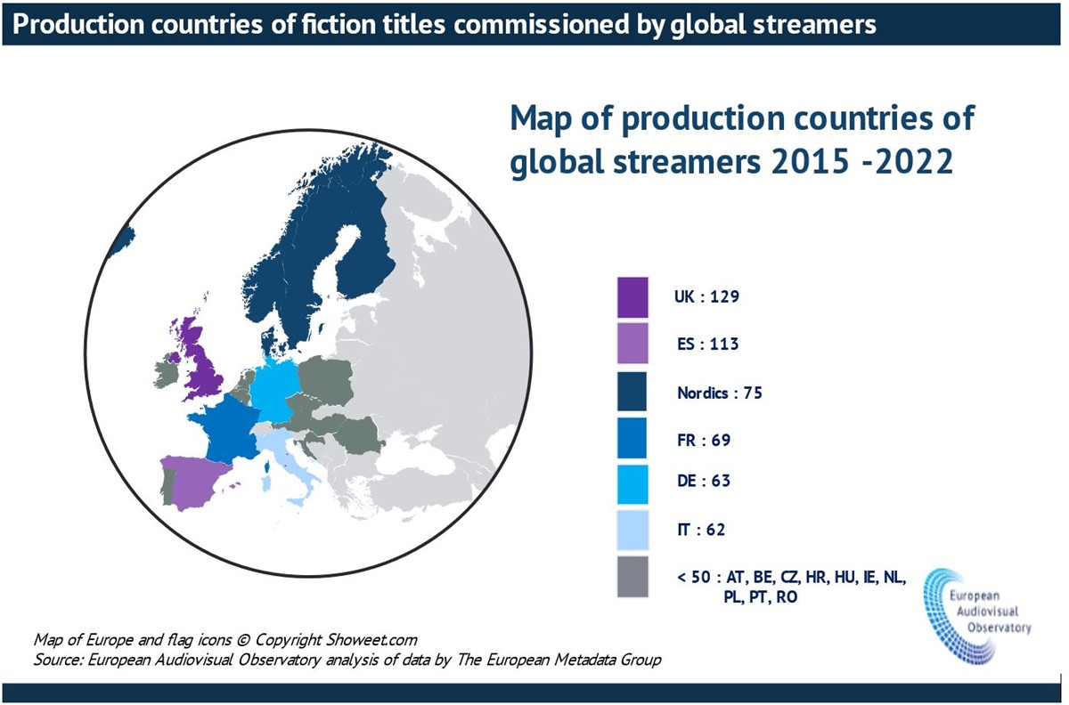 European TV/SVOD fiction production: Global streamers prefer the UK and Spain